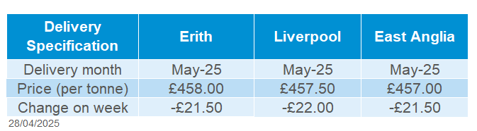 Delivered OSR prices 28 04 2025